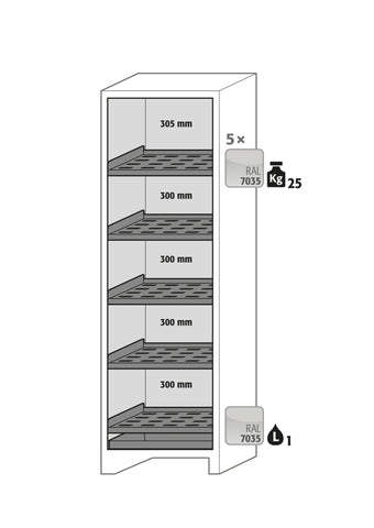 ASECOS Batteriskåp