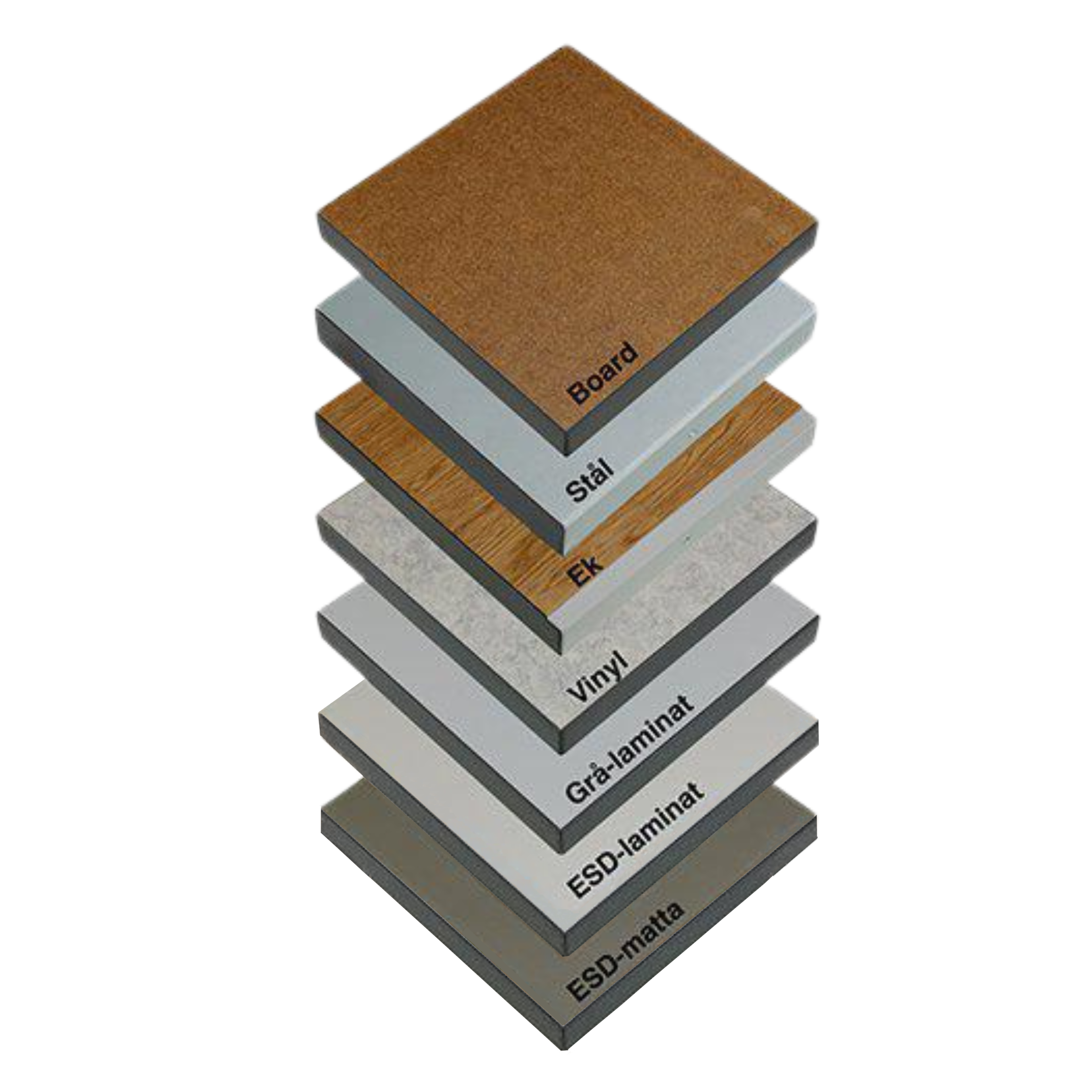 Oversikt over ulike arbeidsbord - plate, stål, eik, vinyl, grått laminat og ESD-laminat for industrielle behov